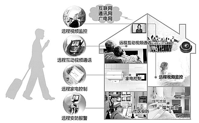 http://www.chniot.cn/Admin/editor/attached/image/20140516/20140516122799549954.jpg